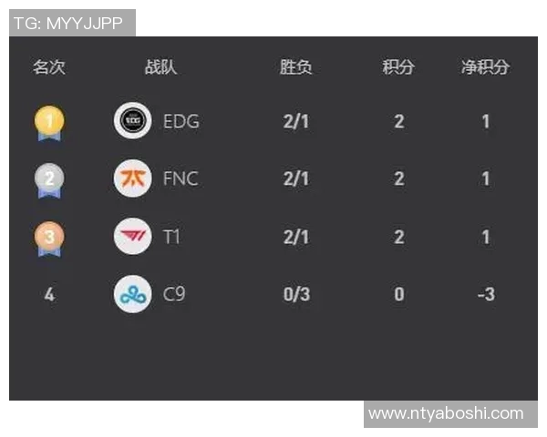 数据分析揭示V5战队心理素质表现对比赛胜负的影响与启示